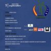 Torneo Camino a la Solheim en Granada Golf