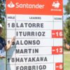 ITURRIOZ Y LATORRE, CAMPEONAS DEL SANTANDER GOLF TOUR CÁDIZ