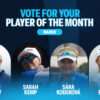 Nominees for March 2025 Players of the month announced